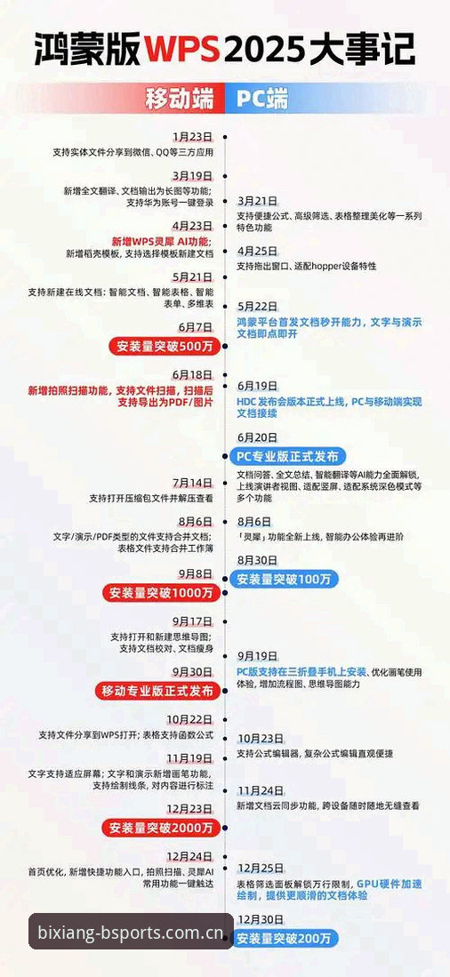 BSports使用教程 BSports必翔门户2025新版怎么用?手把手教你玩转必翔体育官方平台